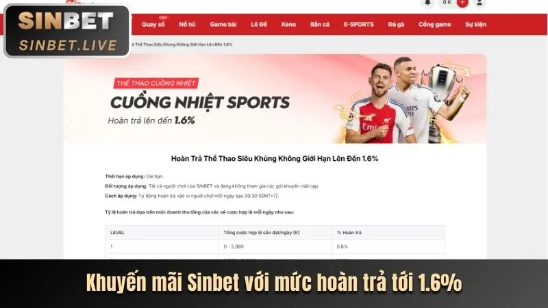 Các tính năng bảo mật của 33wwin